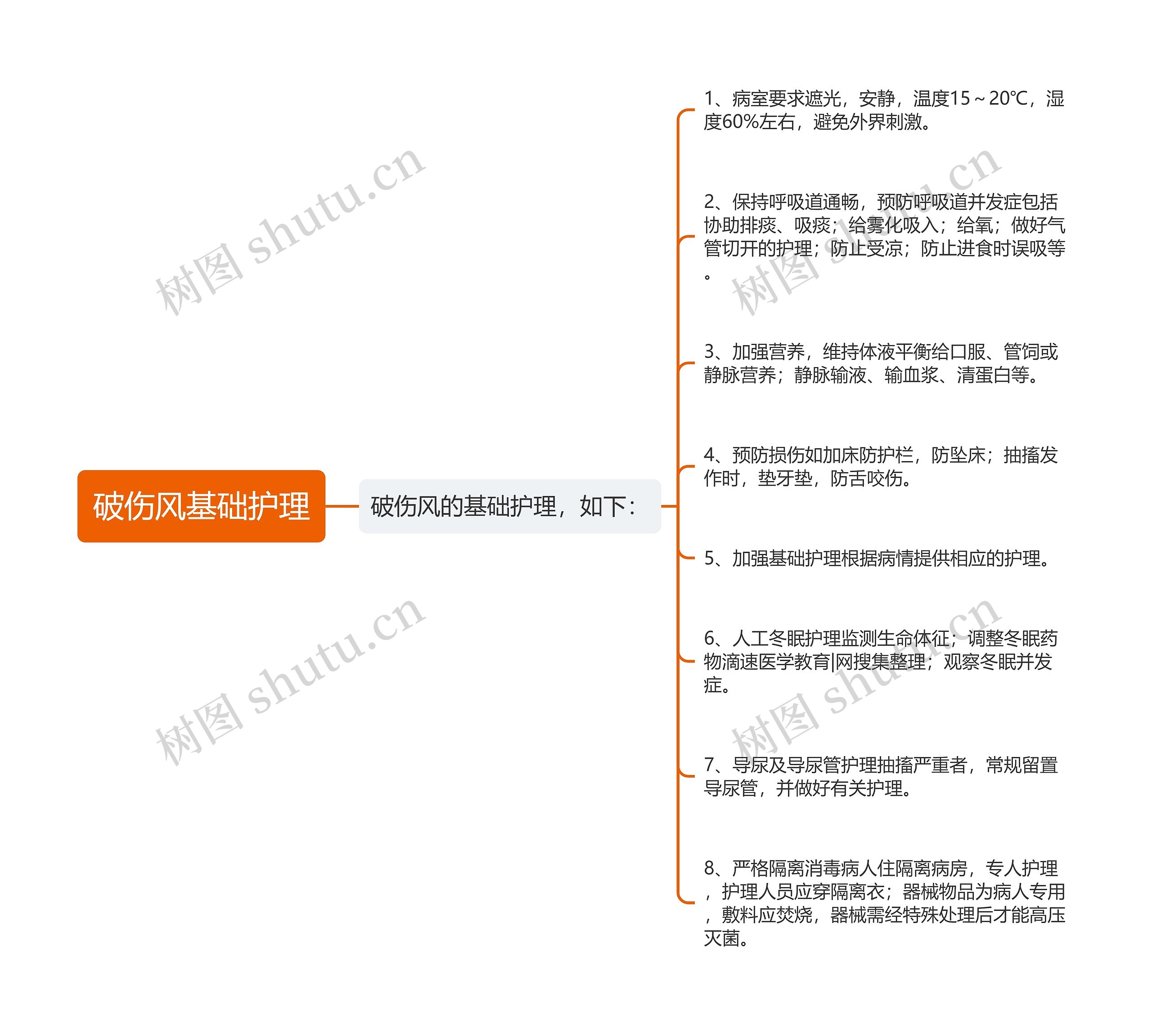 破伤风基础护理