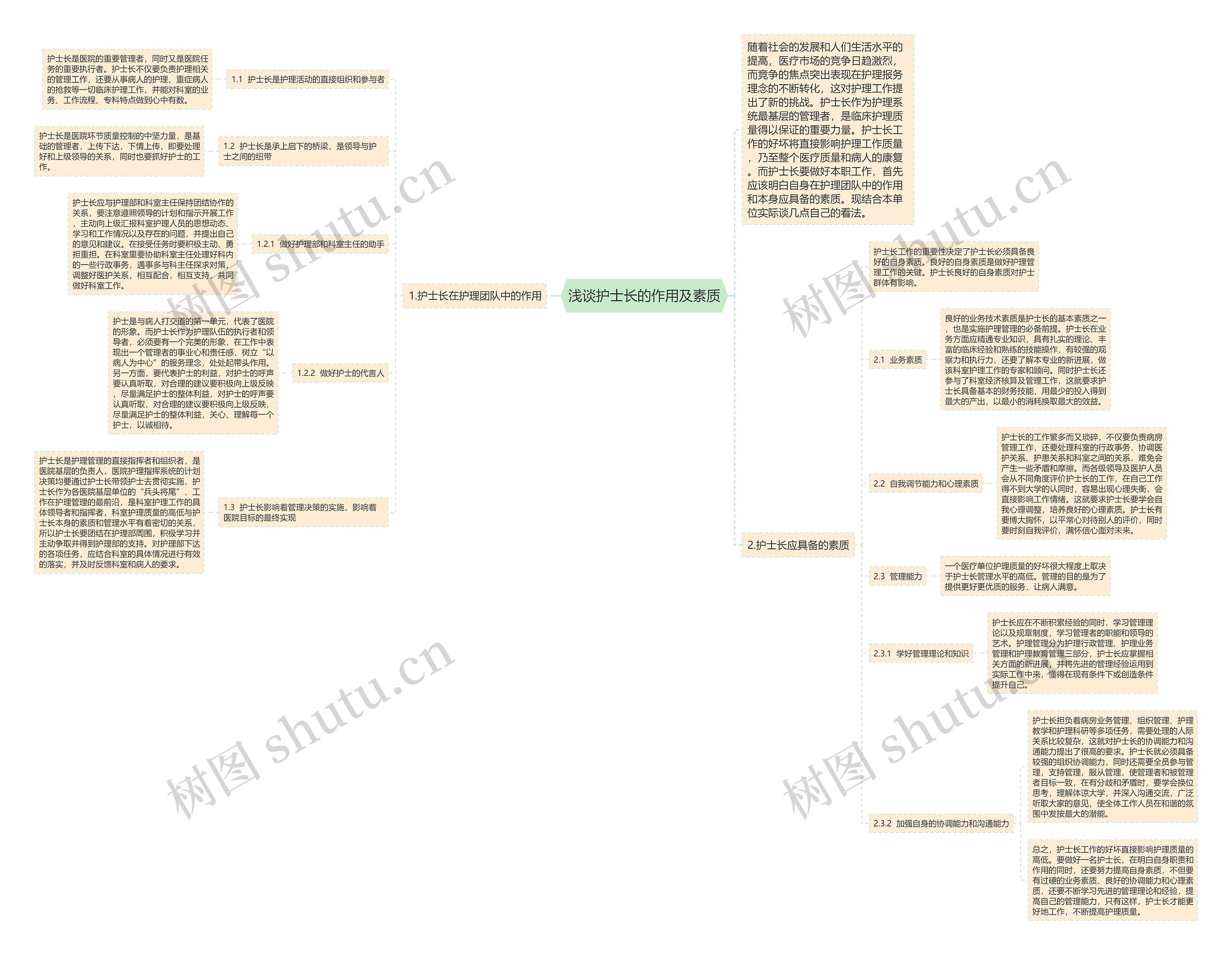 浅谈护士长的作用及素质思维导图