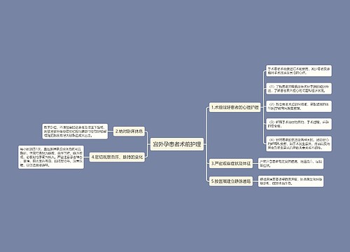 宫外孕患者术前护理