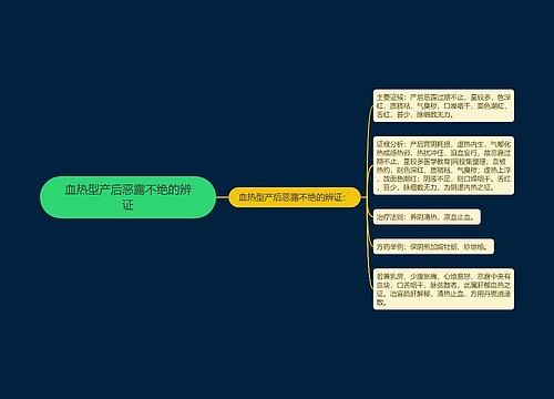 血热型产后恶露不绝的辨证