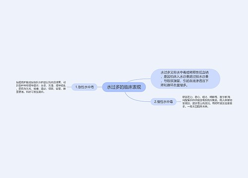 水过多的临床表现