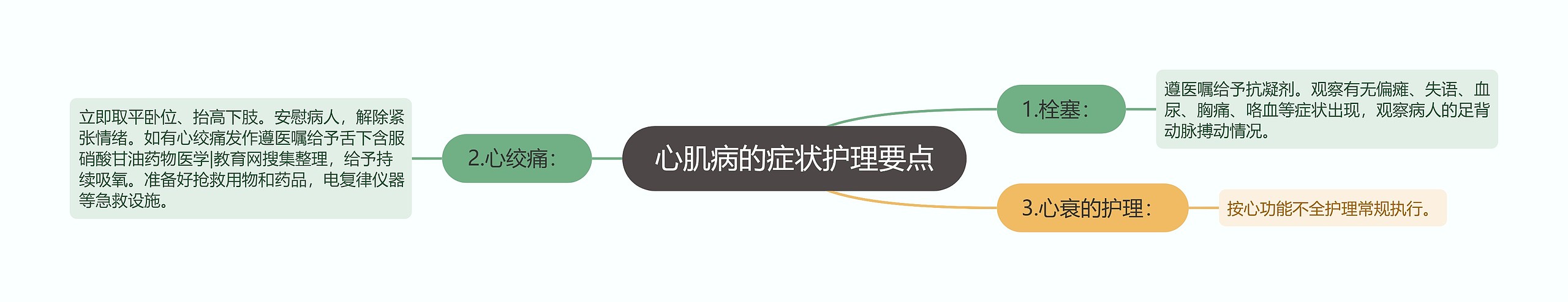 心肌病的症状护理要点 心肌病的症状护理要点