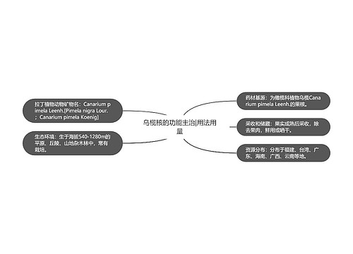 乌榄核的功能主治|用法用量