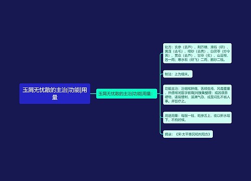玉屑无忧散的主治|功能|用量