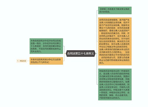 合同法第五十七条释义