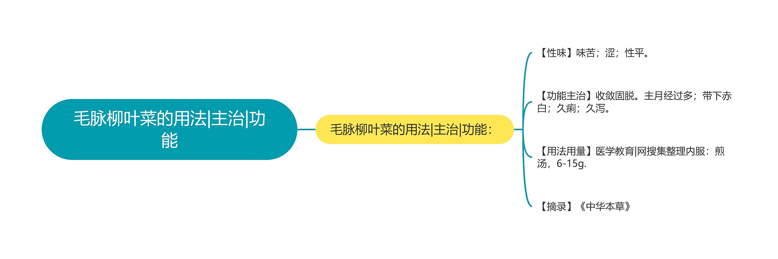 毛脉柳叶菜的用法|主治|功能
