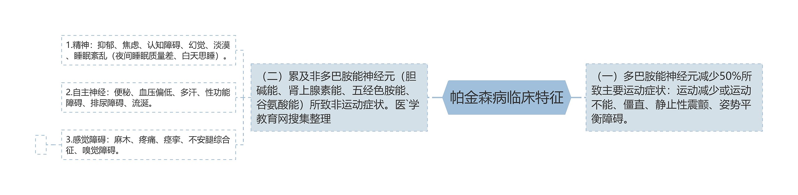帕金森病临床特征 帕金森病临床特征