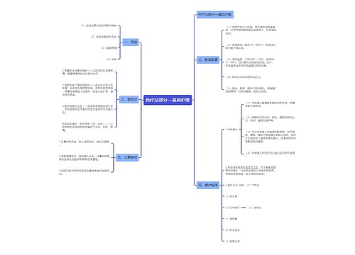 热疗法部分—基础护理