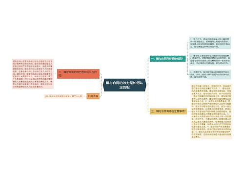 赠与合同的效力是如何认定的呢