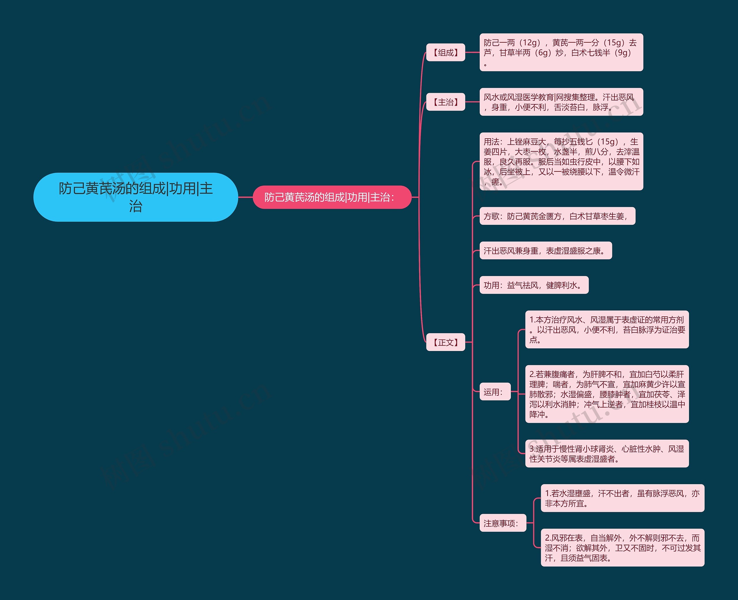 防己黄芪汤的组成|功用|主治 防己黄芪汤的组成|功用|主治