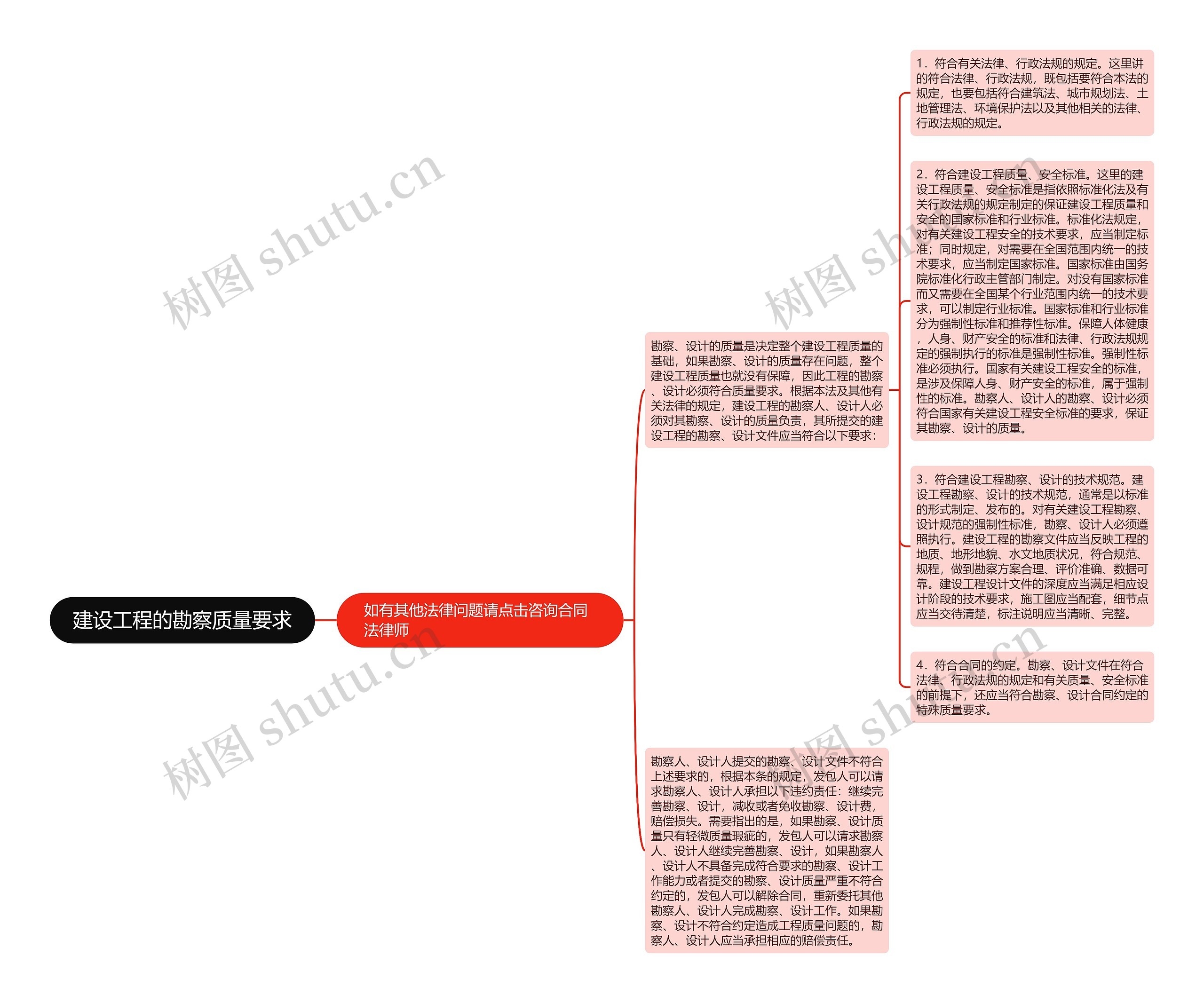 建设工程的勘察质量要求 建设工程的勘察质量要求