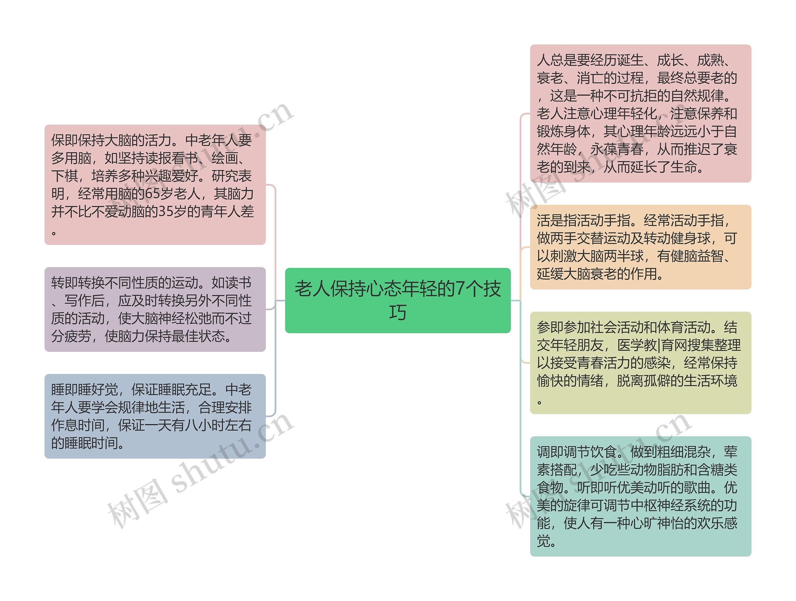 老人保持心态年轻的7个技巧思维导图