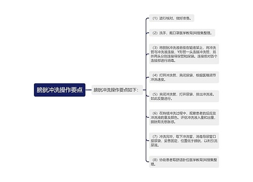 膀胱冲洗操作要点