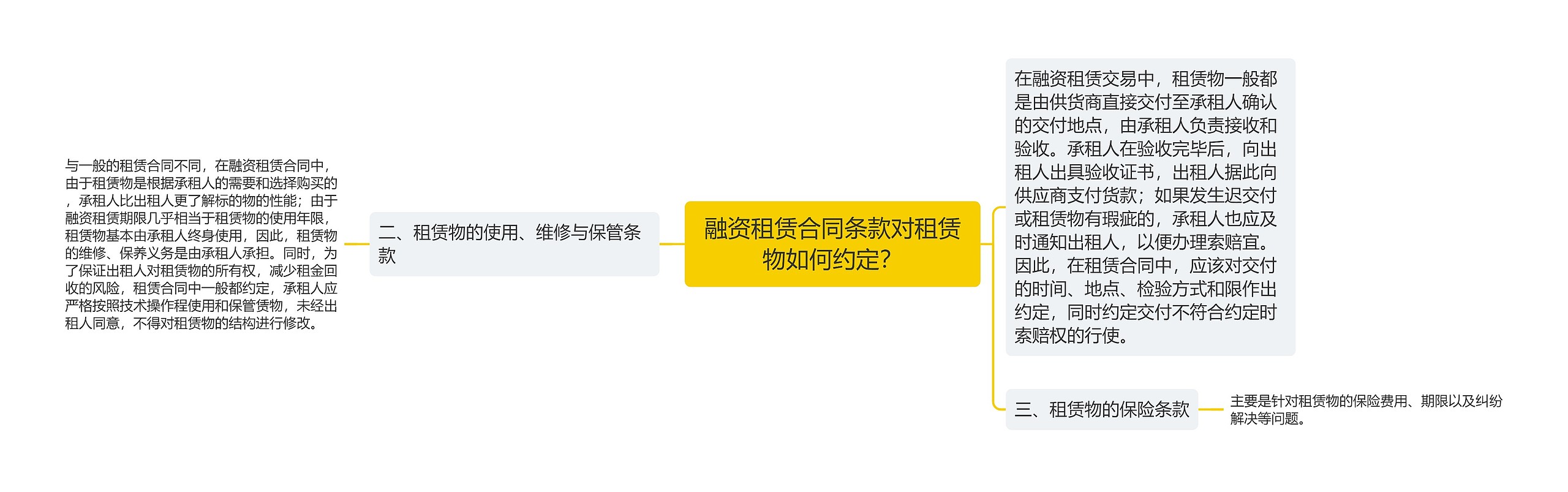 融资租赁合同条款对租赁物如何约定？