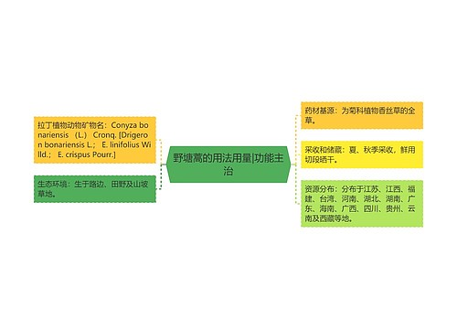 野塘蒿的用法用量|功能主治