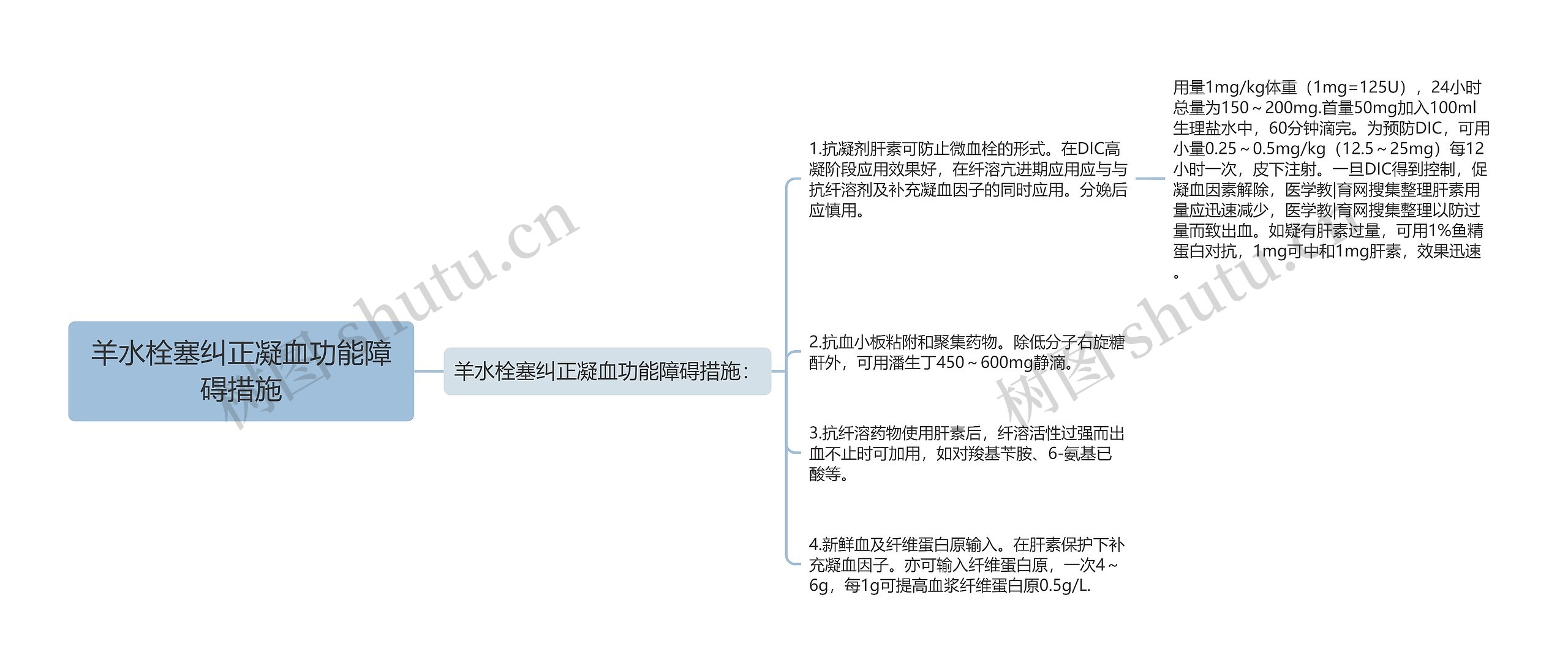 羊水栓塞纠正凝血功能障碍措施 羊水栓塞纠正凝血功能障碍措施