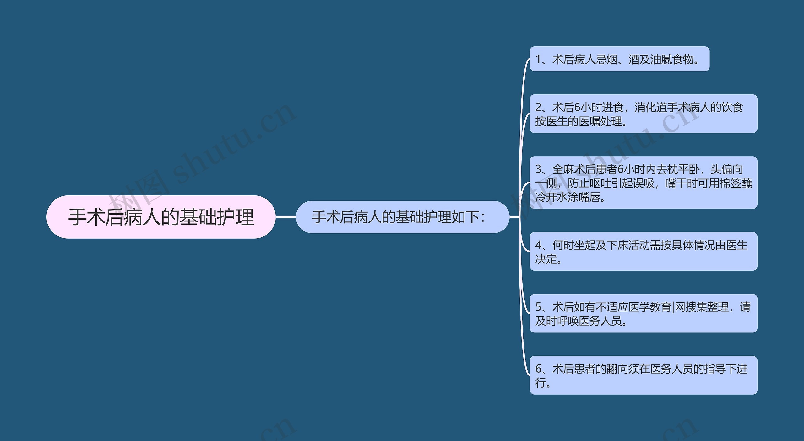 手术后病人的基础护理 手术后病人的基础护理