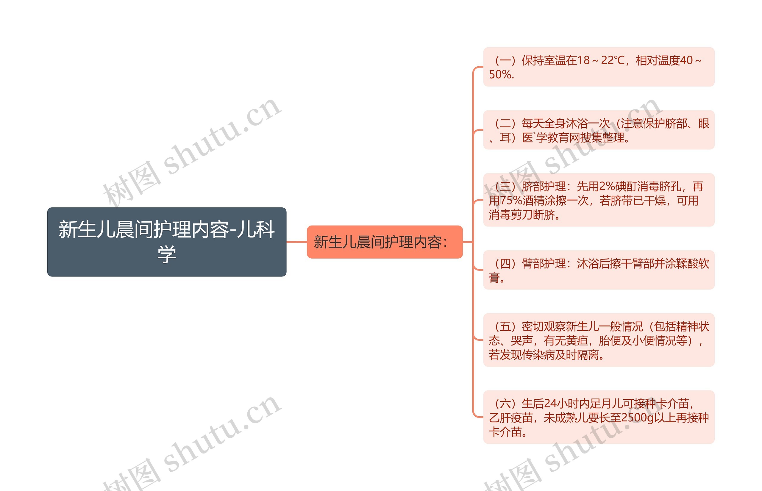 新生儿晨间护理内容-儿科学思维导图