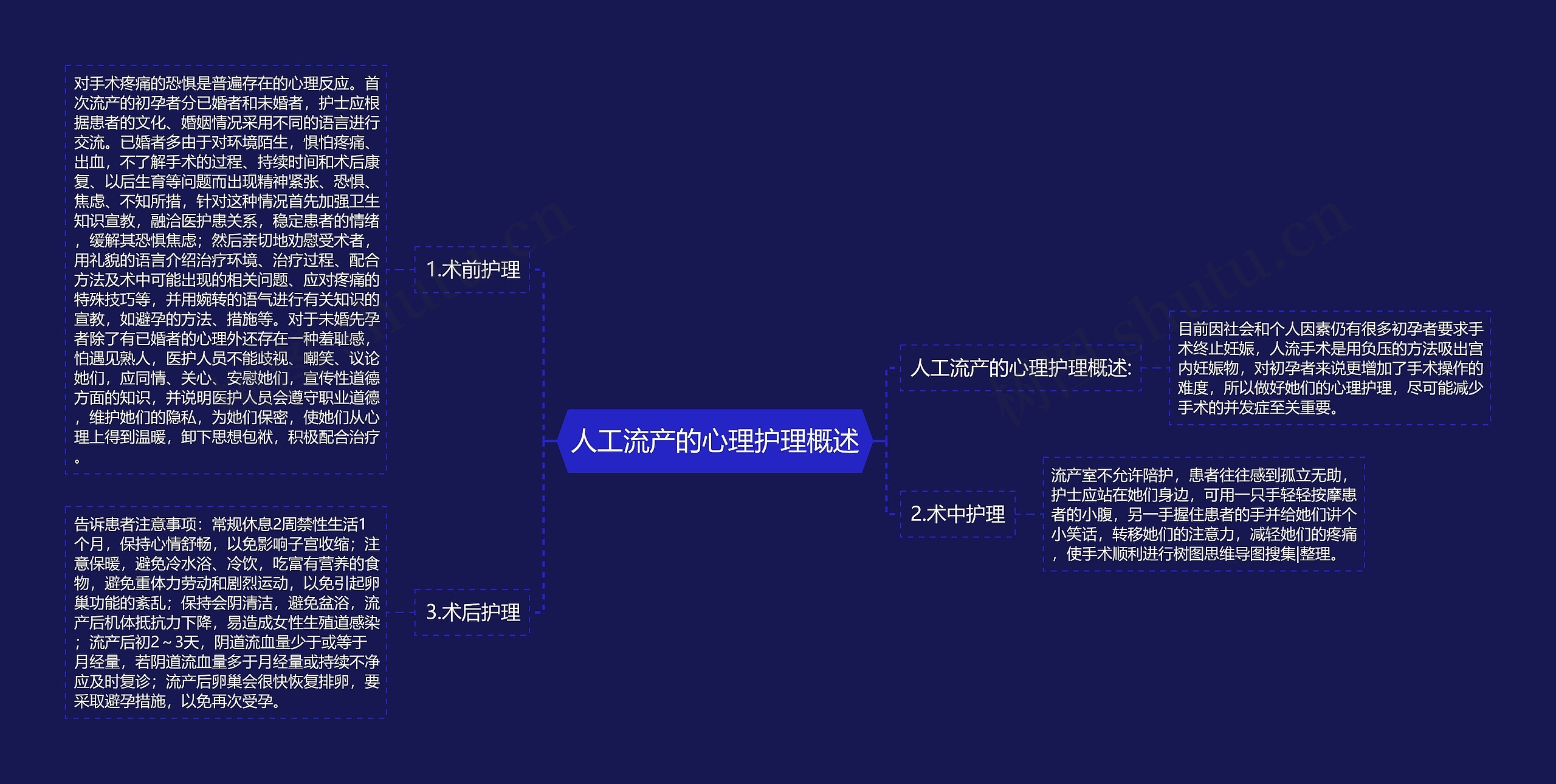 人工流产的心理护理概述思维导图