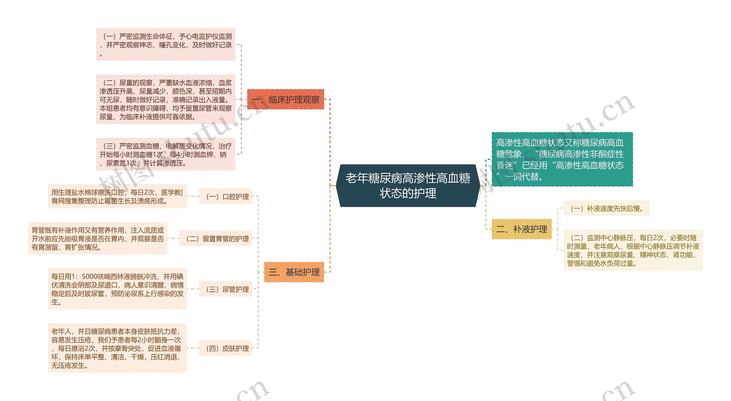 老年糖尿病高渗性高血糖状态的护理 老年糖尿病高渗性高血糖状态的护理