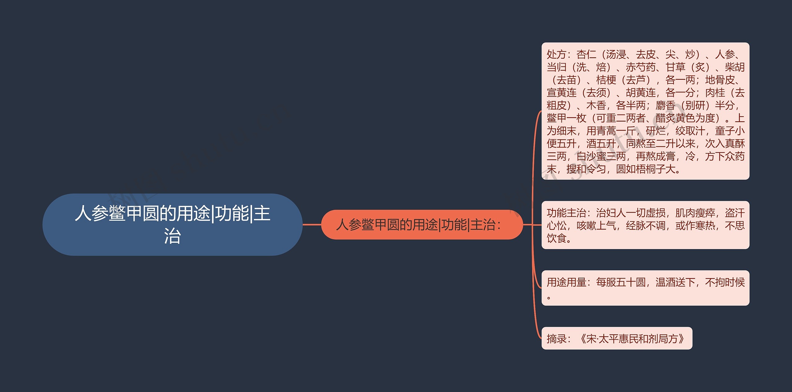 人参鳖甲圆的用途|功能|主治 人参鳖甲圆的用途|功能|主治