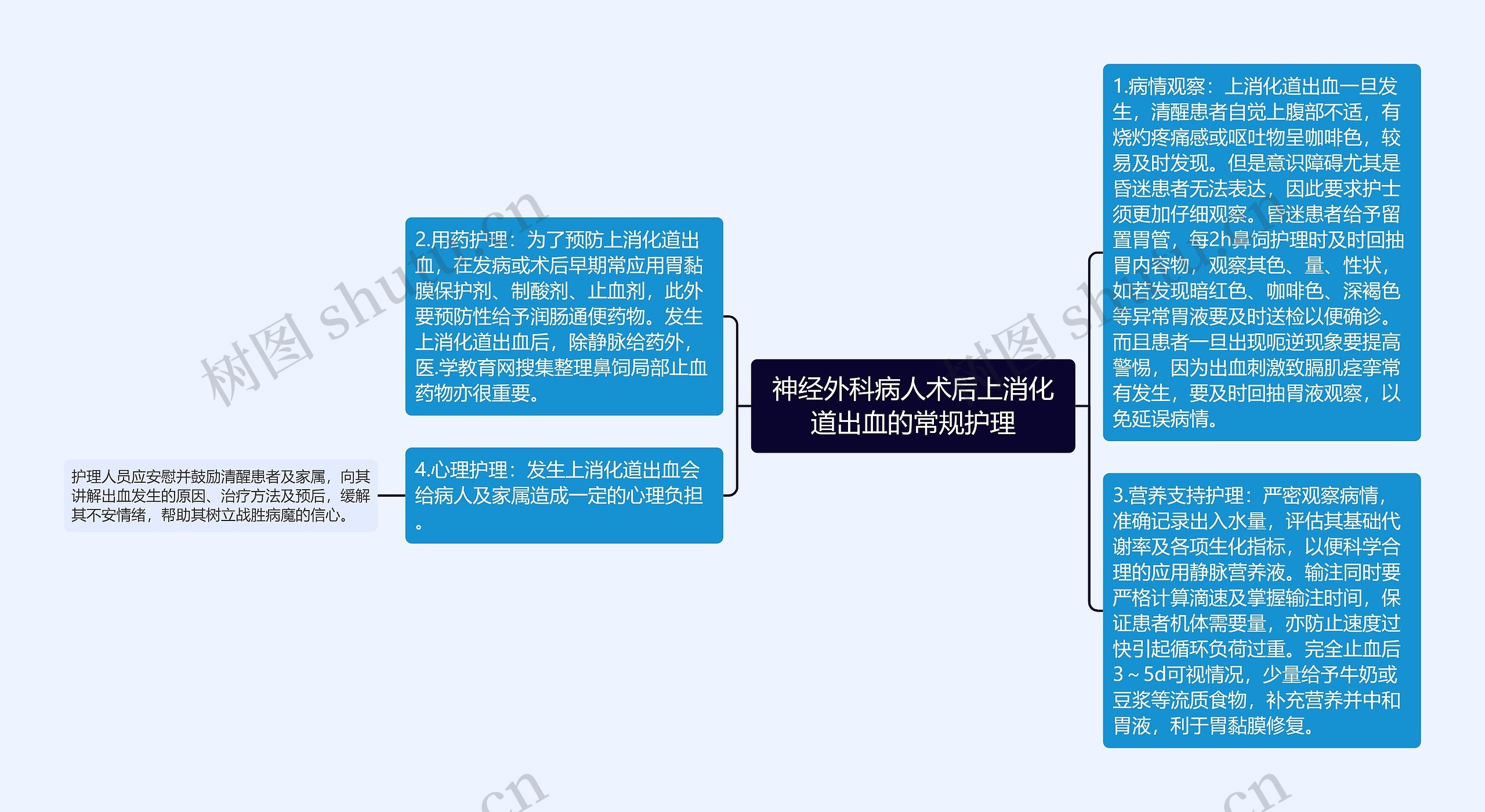 神经外科病人术后上消化道出血的常规护理