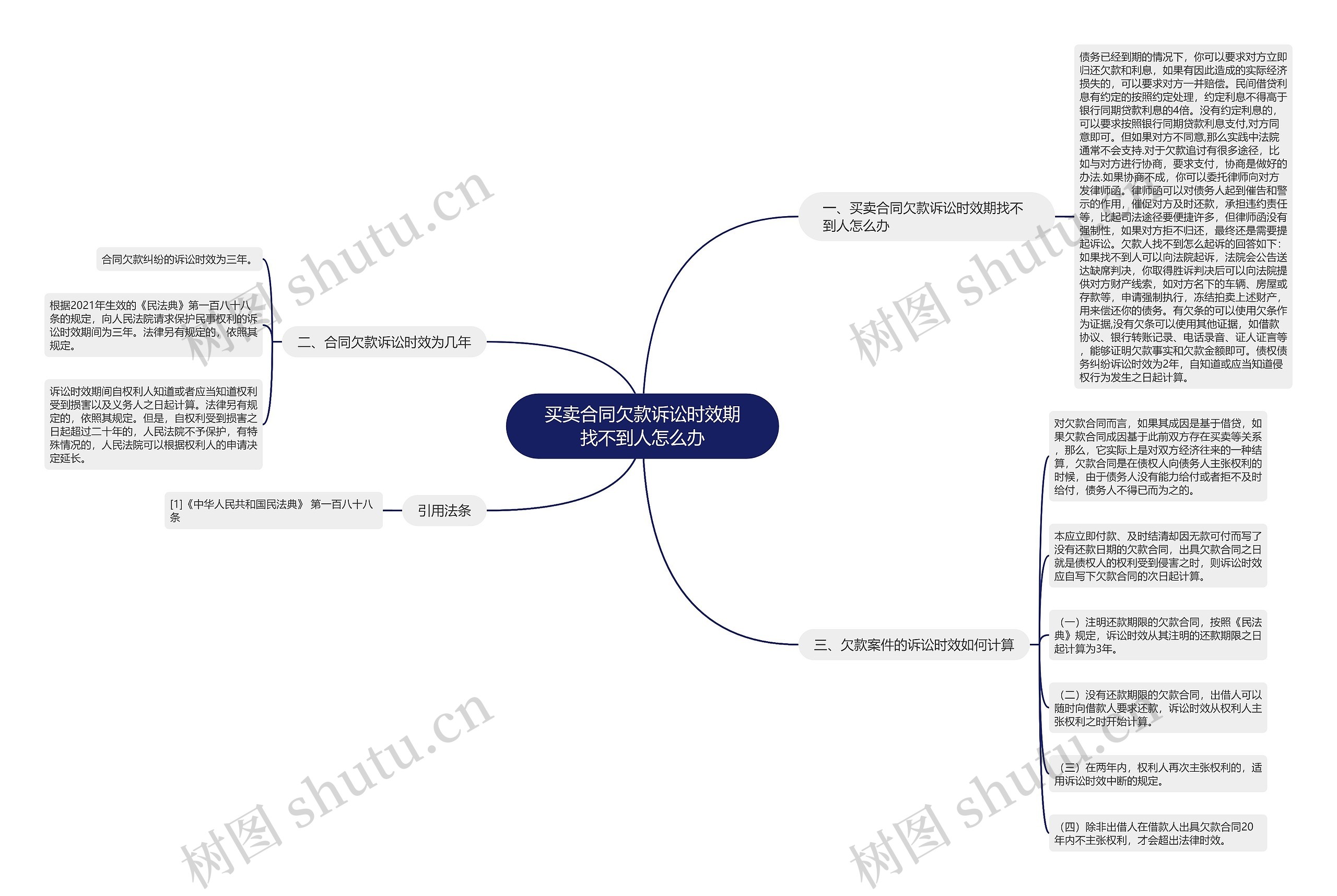 买卖合同欠款诉讼时效期找不到人怎么办 买卖合同欠款诉讼时效期找不到人怎么办