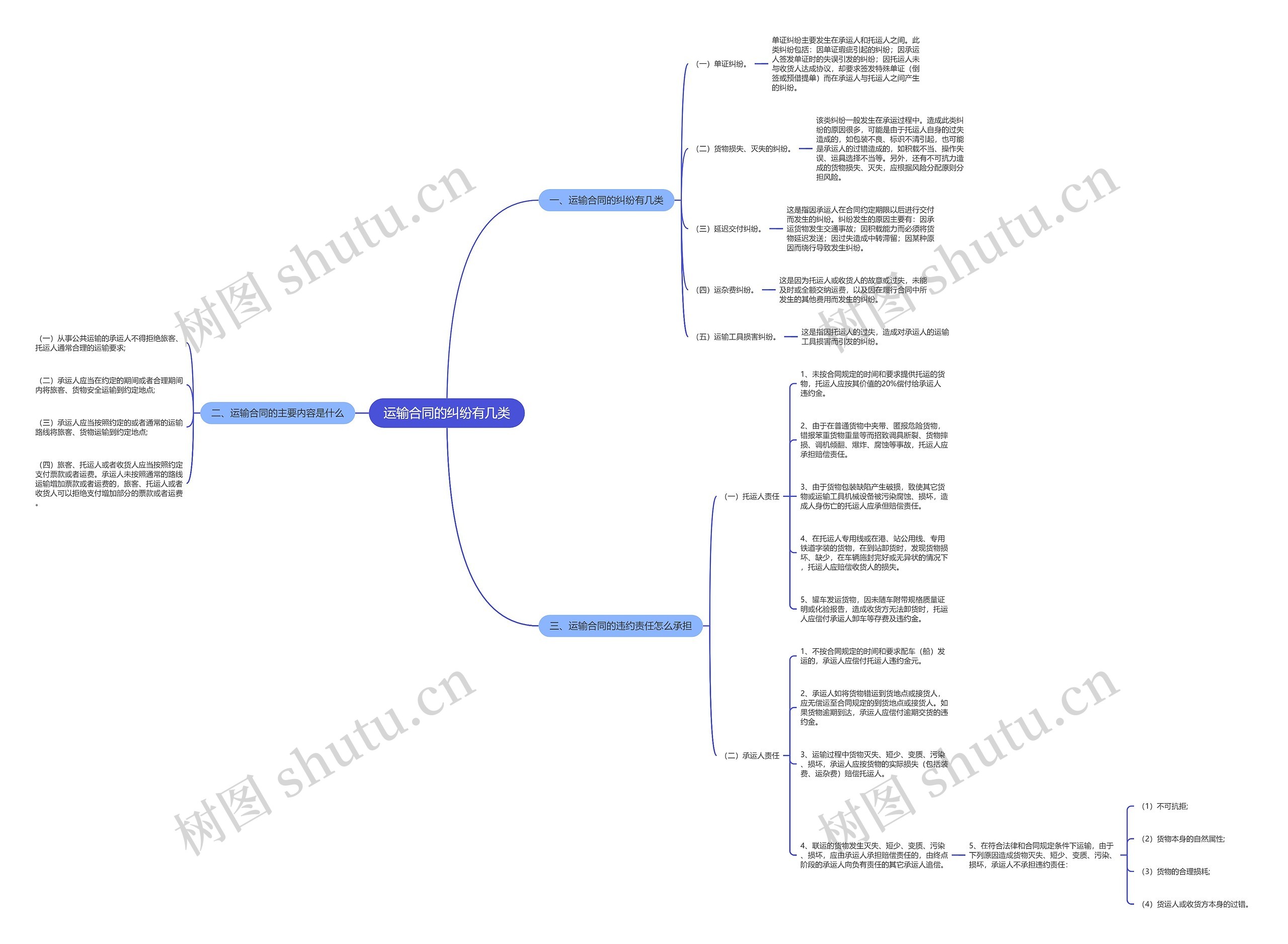 运输合同的纠纷有几类 运输合同的纠纷有几类