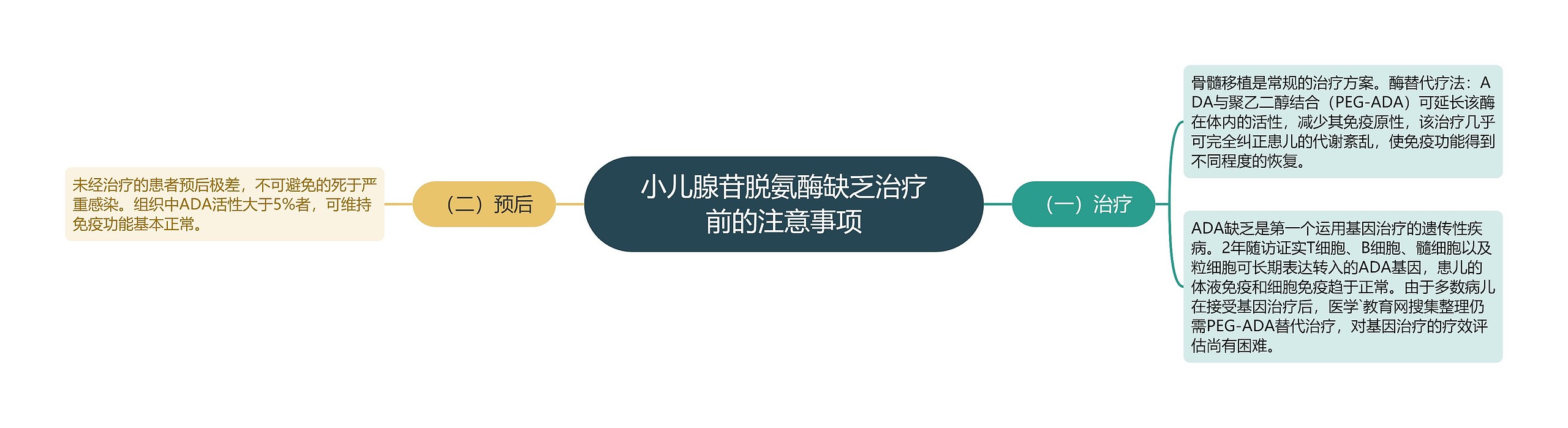 小儿腺苷脱氨酶缺乏治疗前的注意事项 小儿腺苷脱氨酶缺乏治疗前的注意事项