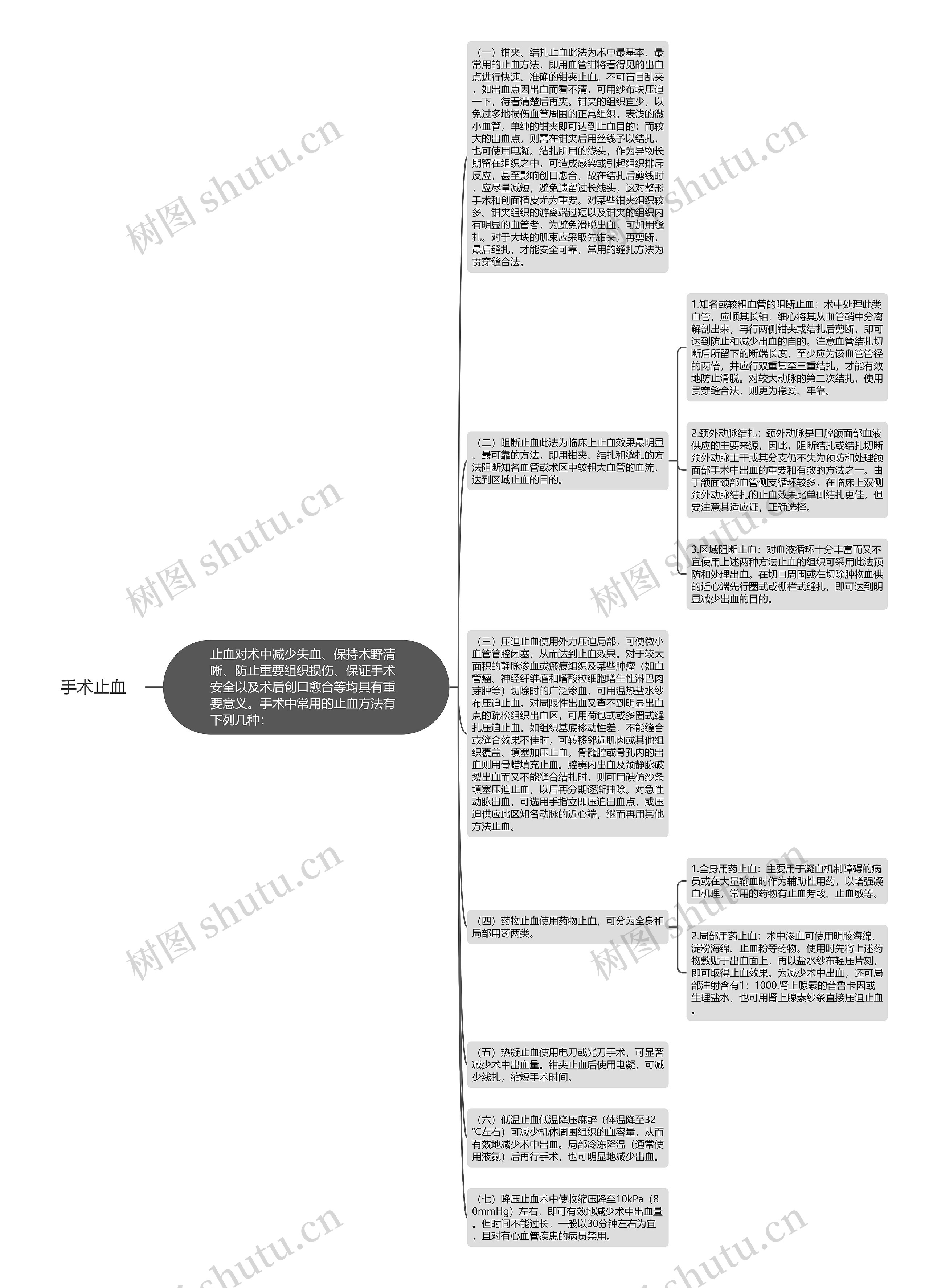 手术止血思维导图