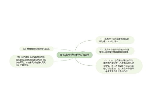 病态窦房结综合征心电图