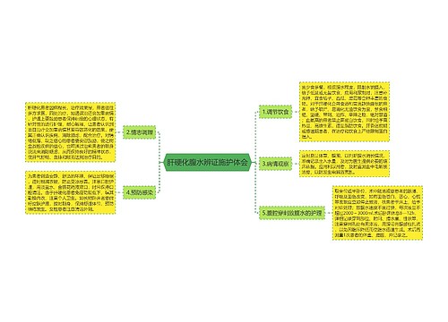 肝硬化腹水辨证施护体会