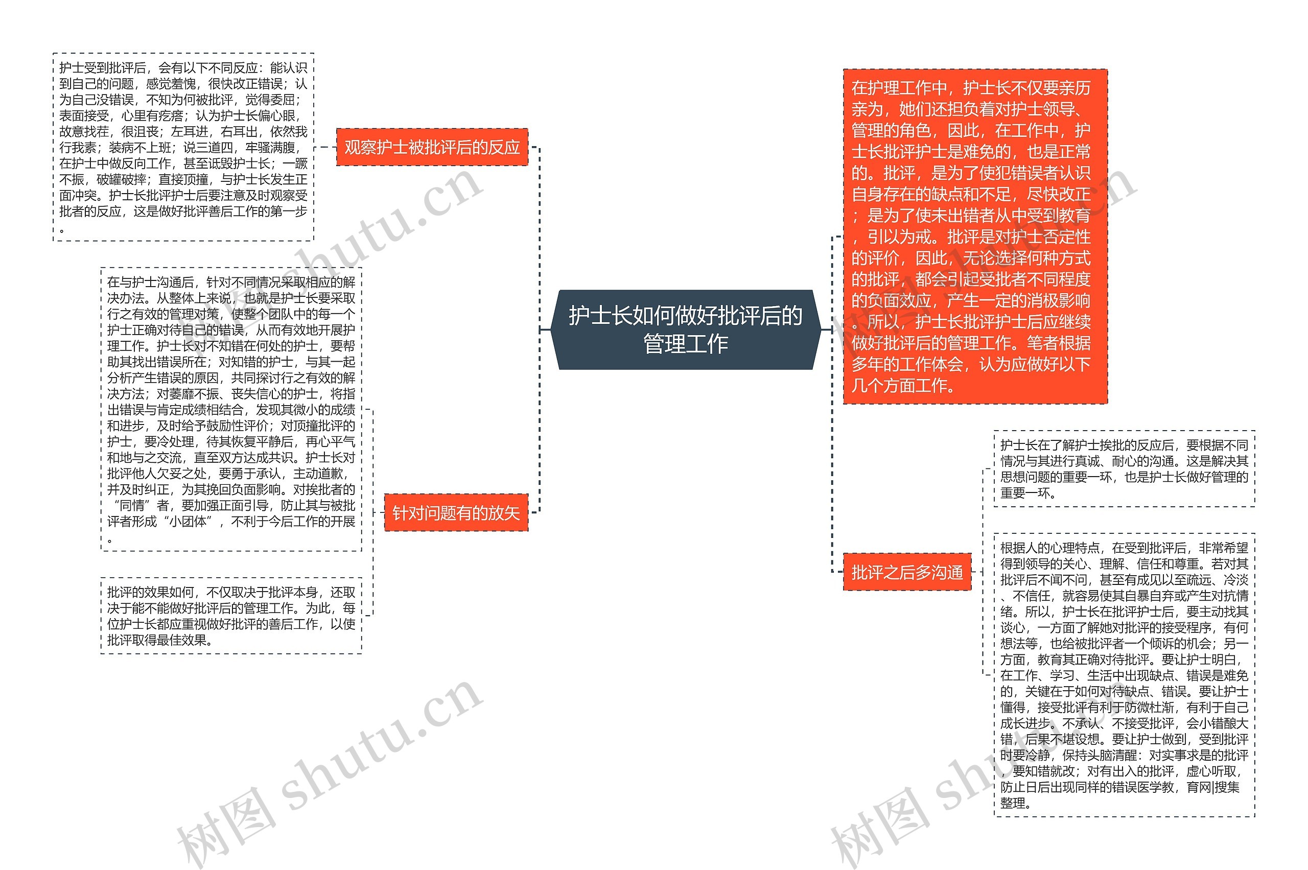 护士长如何做好批评后的管理工作思维导图