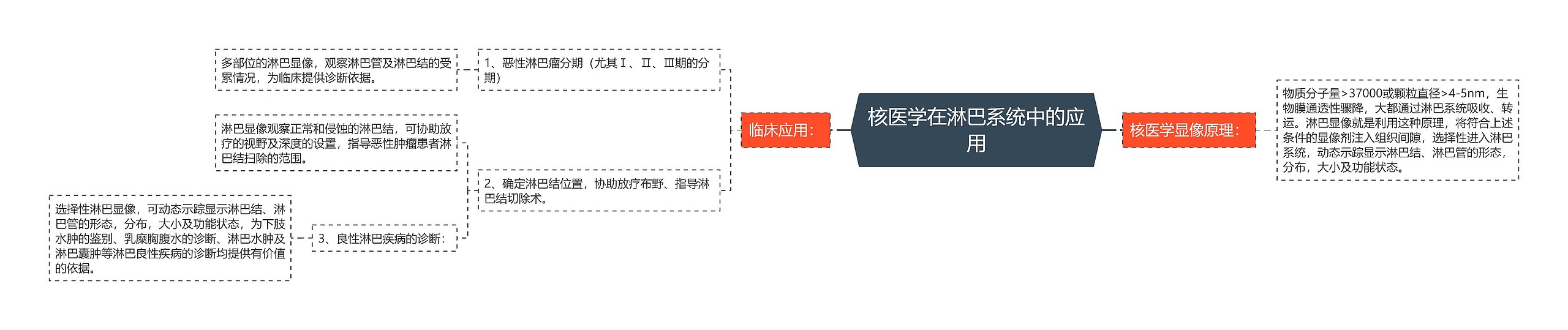 核医学在淋巴系统中的应用