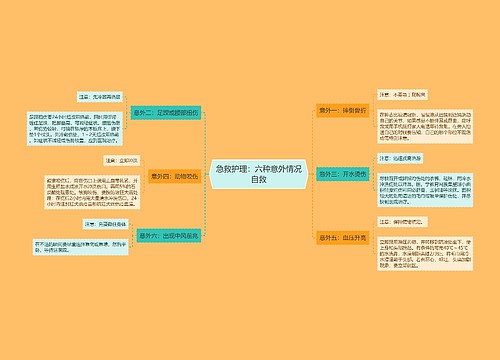 急救护理：六种意外情况自救