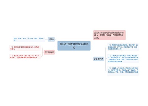 临床护理皮肤的盆浴和淋浴