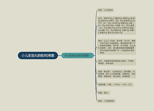 小儿至宝丸的性状|用量