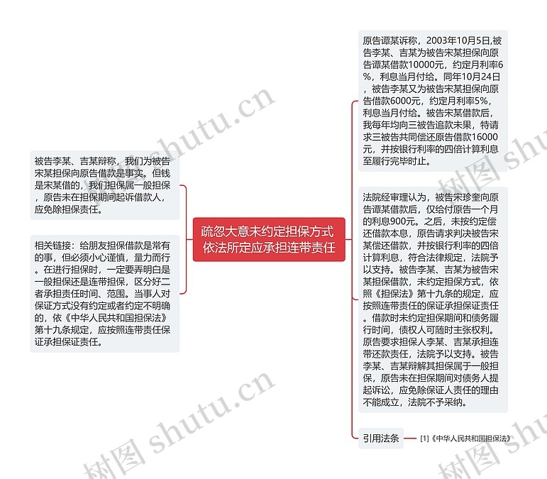 疏忽大意未约定担保方式 依法所定应承担连带责任思维导图_编号p6858898-TreeMind树图