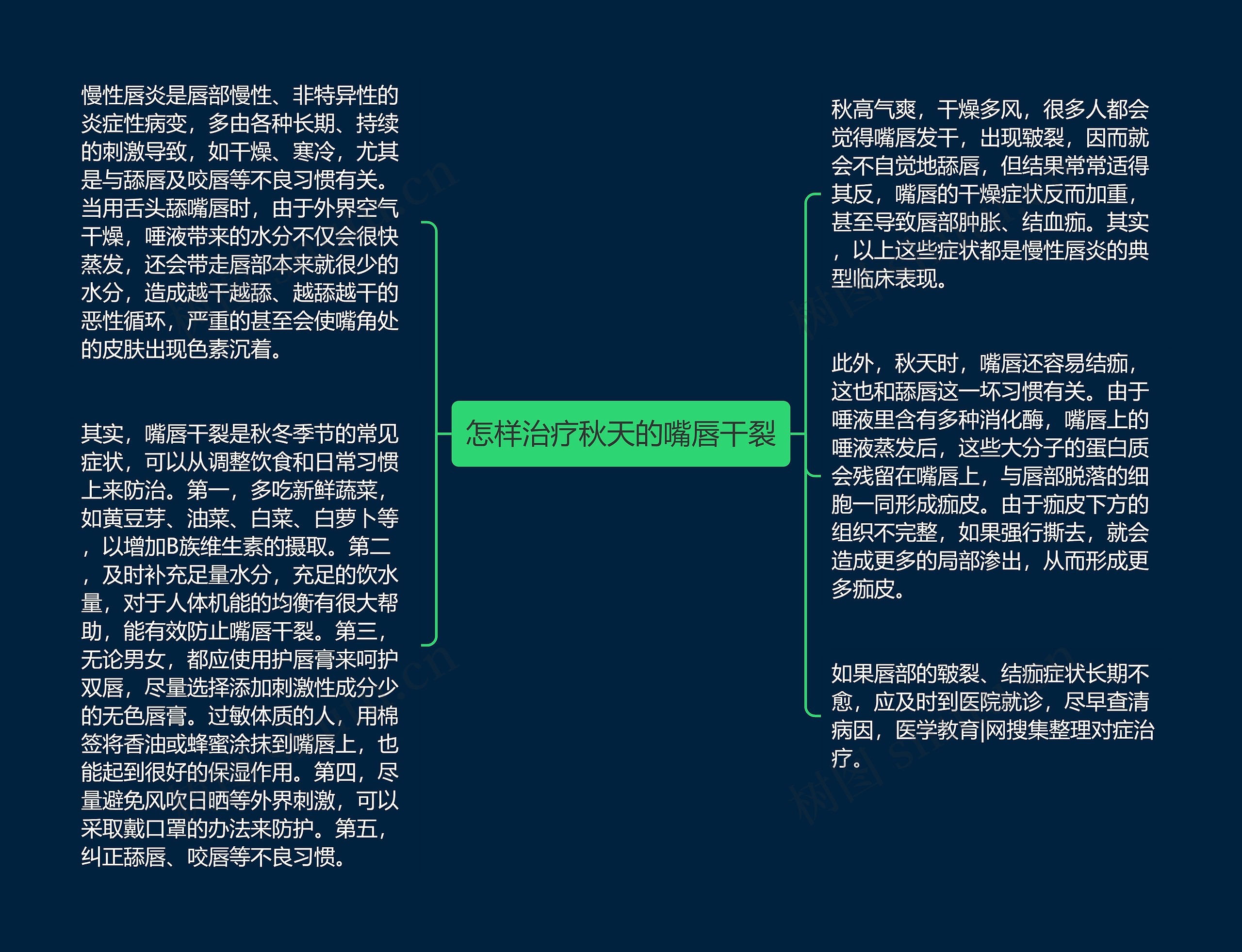 怎样治疗秋天的嘴唇干裂