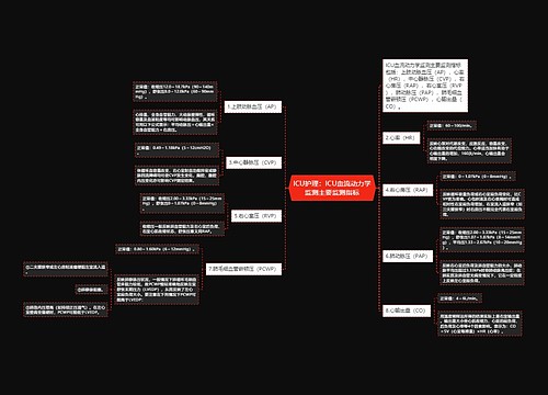 ICU护理：ICU血流动力学监测主要监测指标