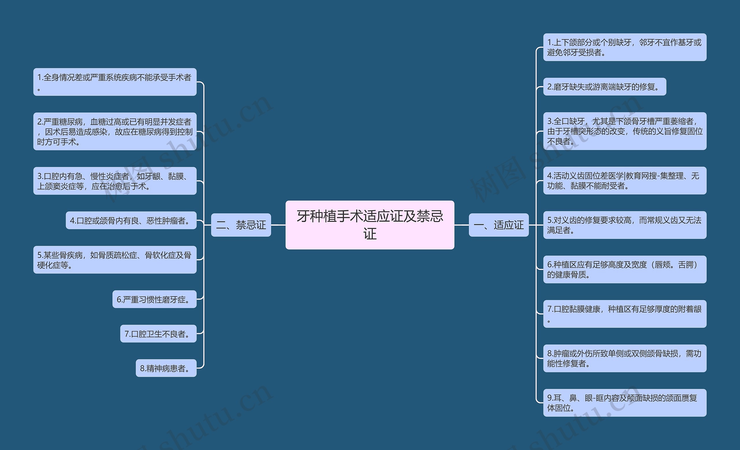 牙种植手术适应证及禁忌证思维导图