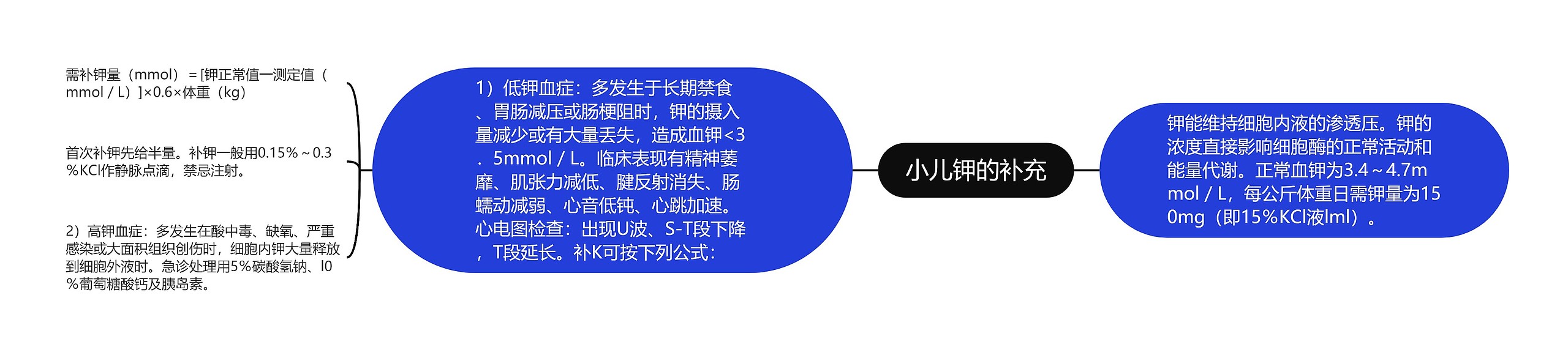 小儿钾的补充 小儿钾的补充