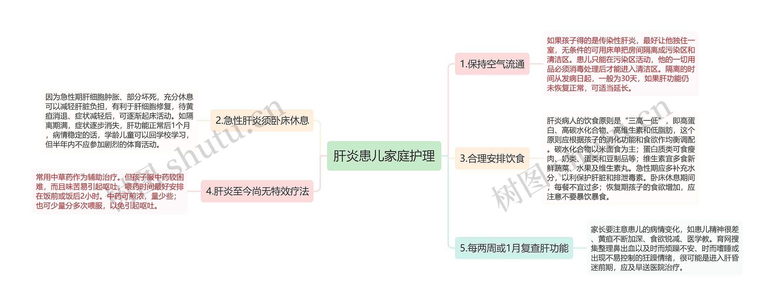 肝炎患儿家庭护理