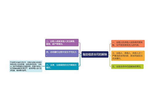 融资租赁合同的解除