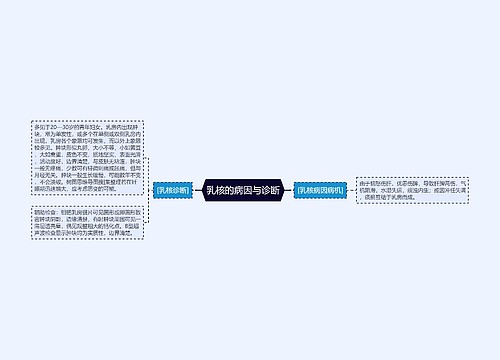 乳核的病因与诊断