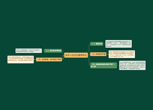 老年人的社区患病特征