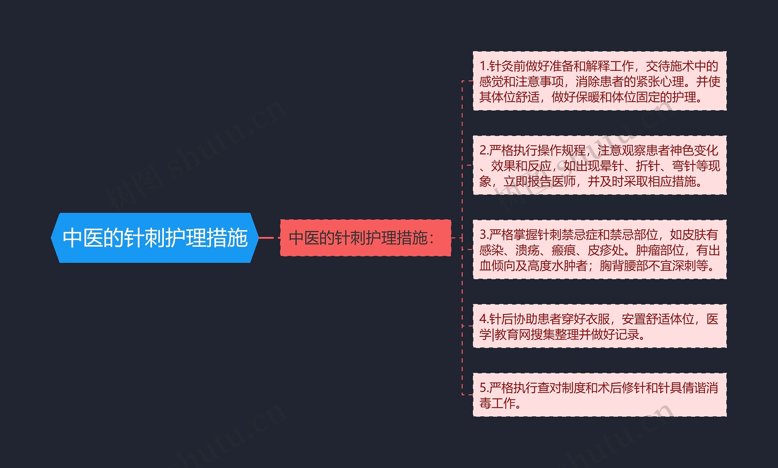 中医的针刺护理措施思维导图