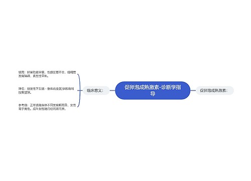 促卵泡成熟激素-诊断学指导