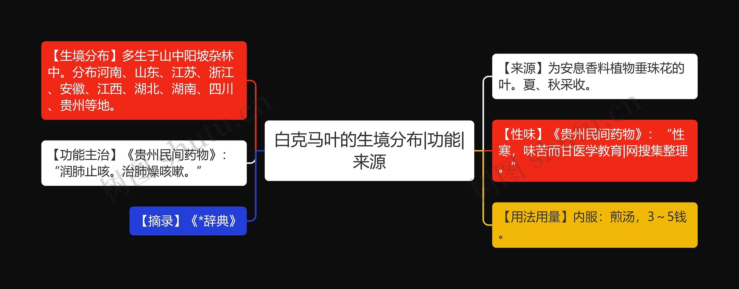 白克马叶的生境分布|功能|来源