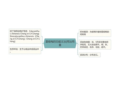 夏蜡梅的功能主治|用法用量